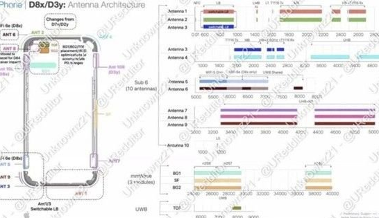 郎溪苹果15维修中心分享iPhone15系列配置怎么样